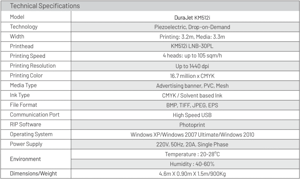 DuraJet Specifications