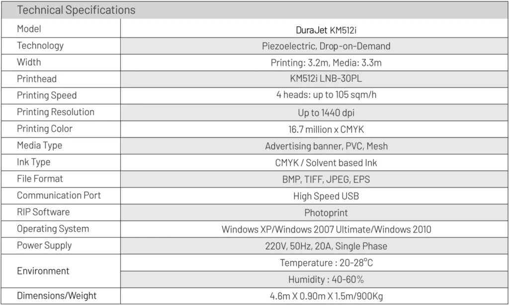 DuraJet Specifications
